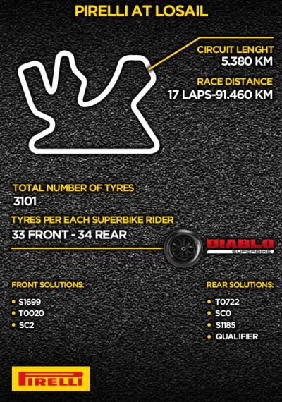 losail-infographic