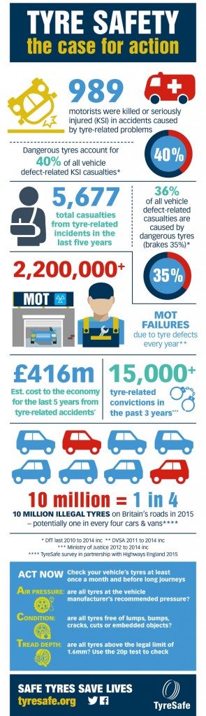 TyreSafe-Jan16-infographic-web