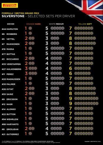 Tyre choices - British Grand Prix