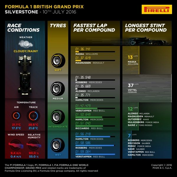 pirelli-gp-uk-infographic