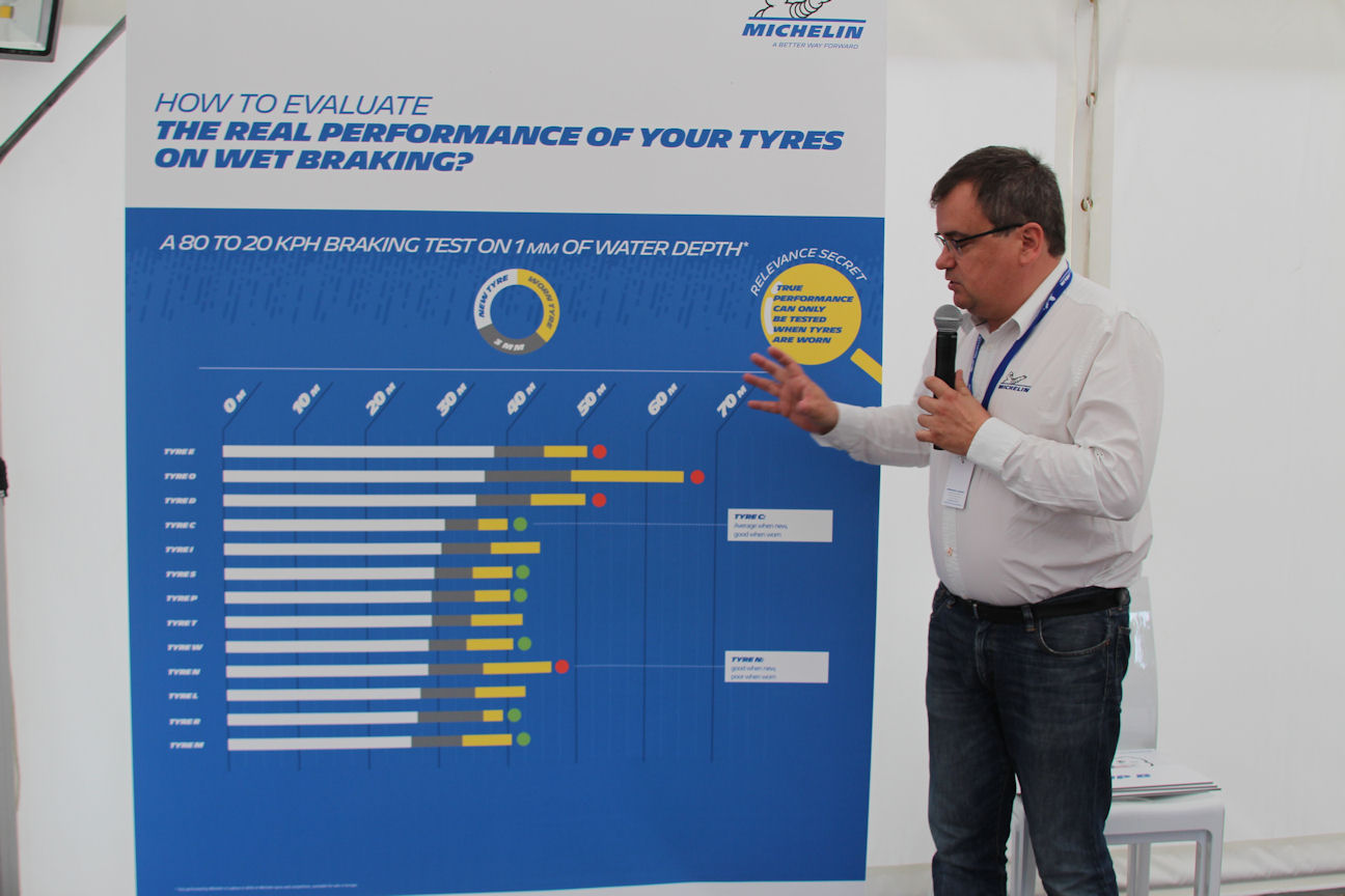 Michelin - Results and presentations
