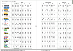 Tire Brand Ratings Chart