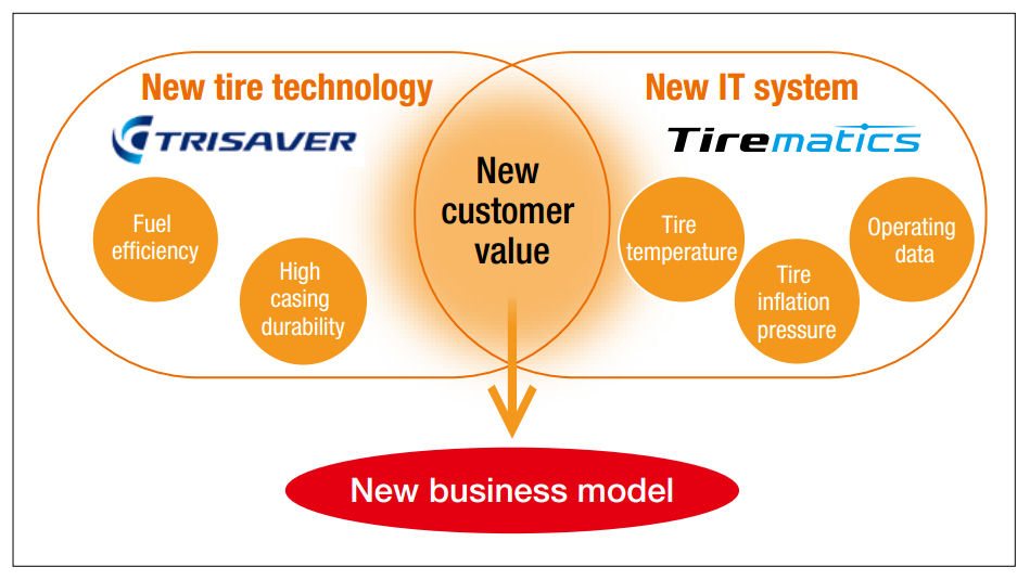 Bridgestone publishes 2013 CSR report