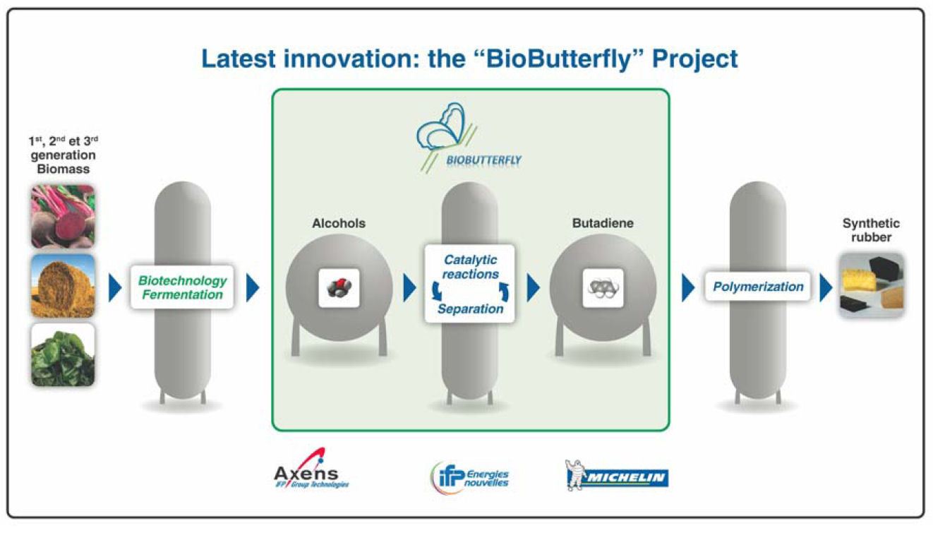 Michelin partnering in French bio-butadiene project