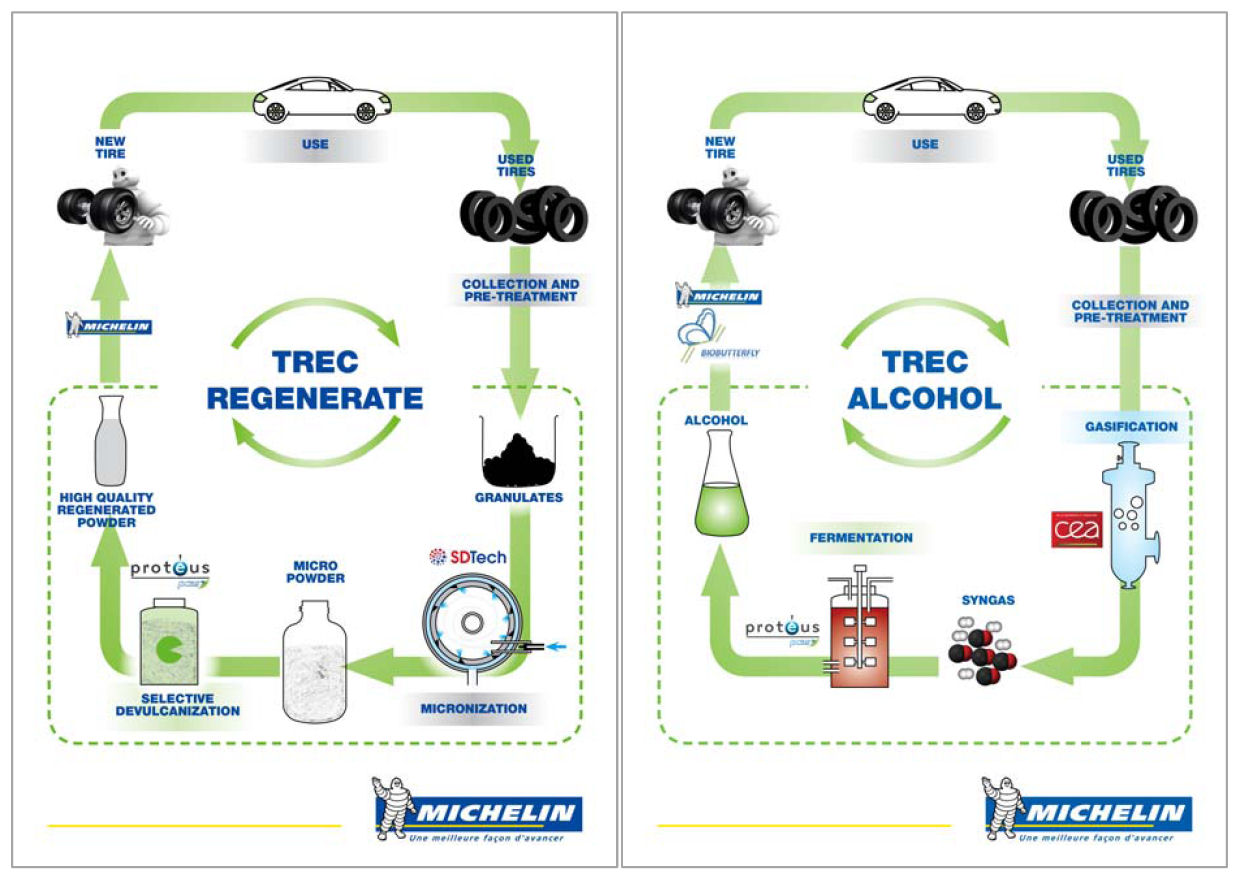 TREC: Michelin partners to extract alcohol and rubber from used tyres