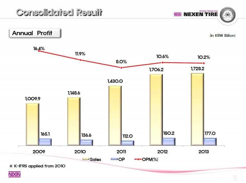 Nexen makes little progress in 2013