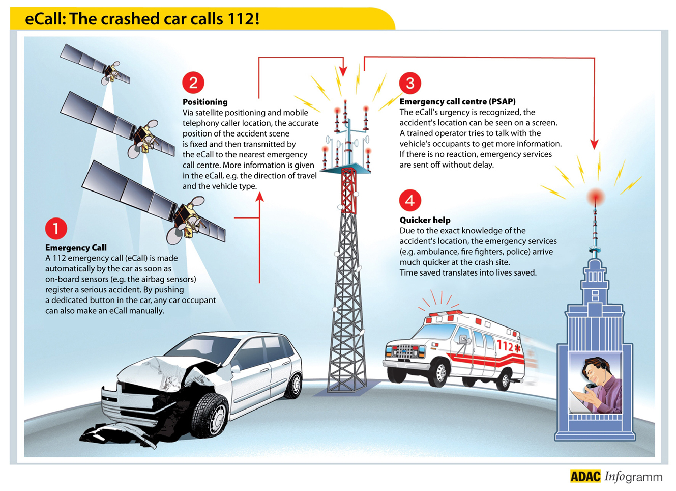 Despite EC assurances, unease about eCall system exists