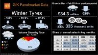 GfK winter tyres infographic 2013-14