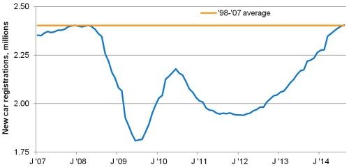 SMMT August 2014 car reg graph