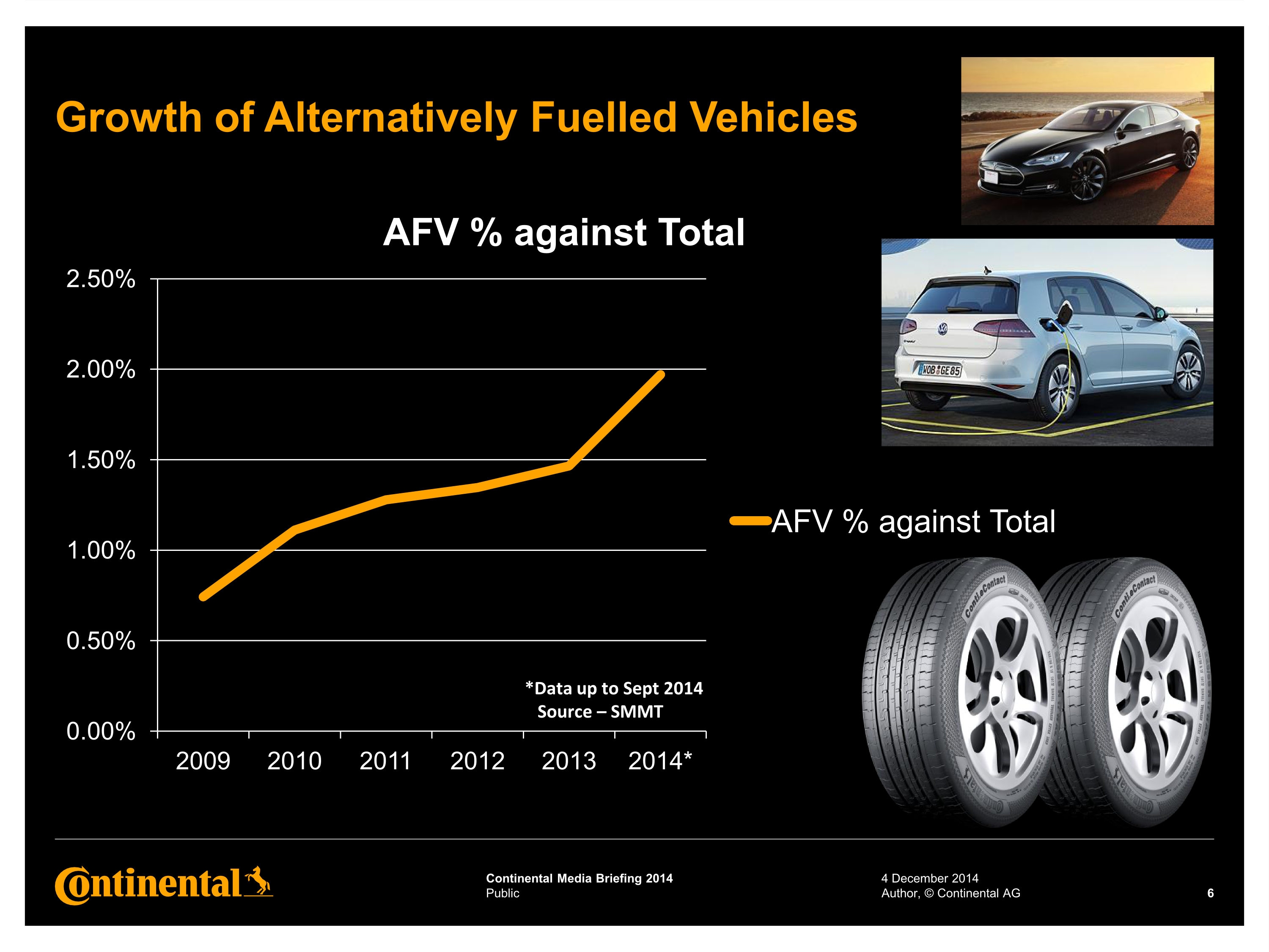 Continental: UK car tyre market stable, getting larger and AFV fitments growing