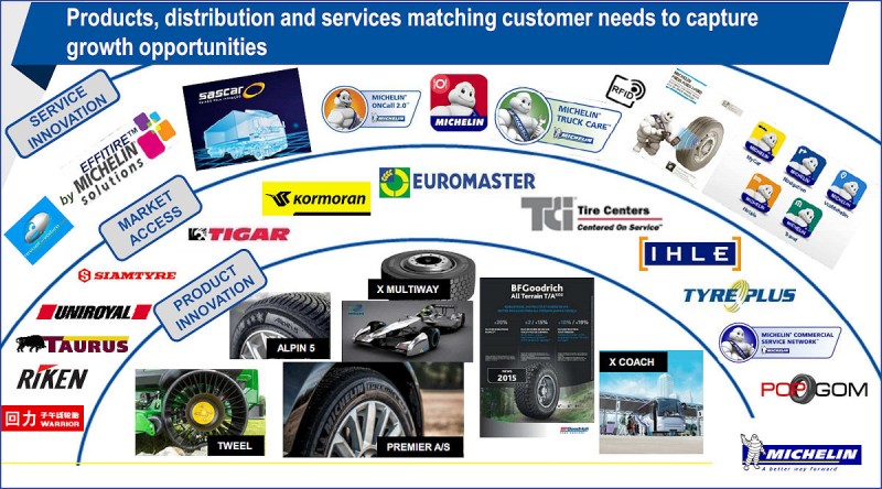 Michelin profits down, volumes stable – “more assertive” distribution planned for 2015