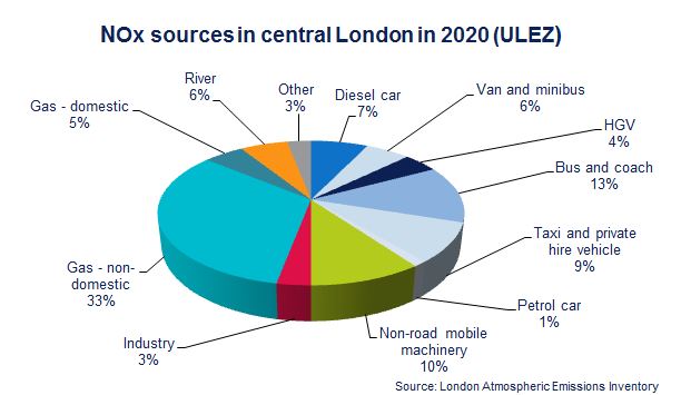 SMMT campaigns against “the demonisation of diesel”