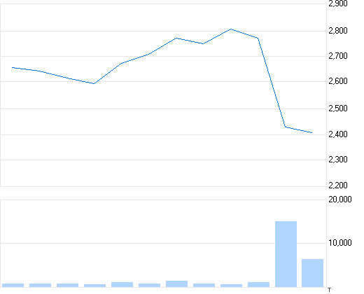 Toyo Tire anti-quake rubber controversy sends shockwaves through share price