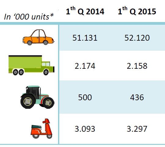 European truck tyre manufacturers losing ground to imports, says ETRMA