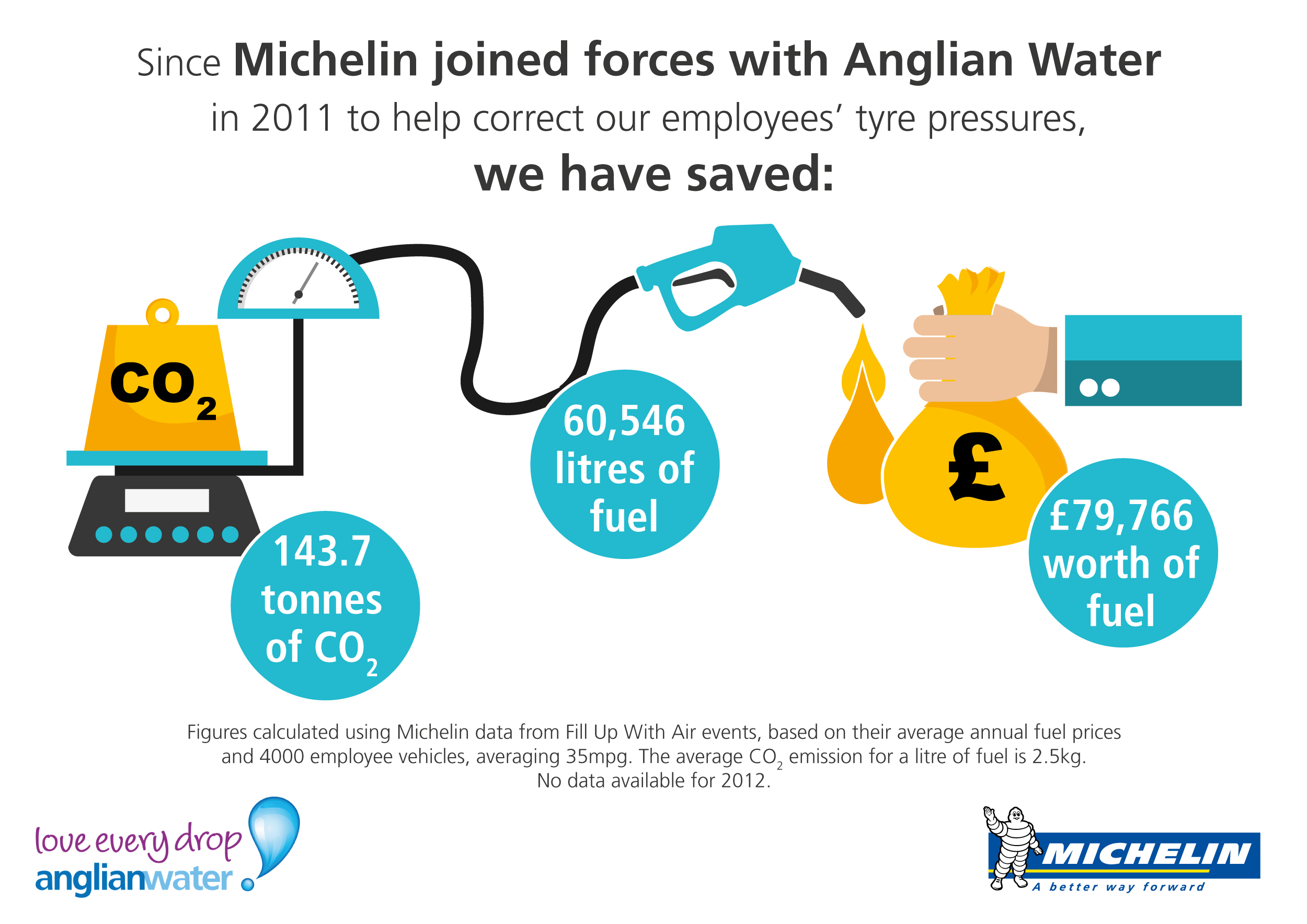 Anglian Water spot on with pressure test