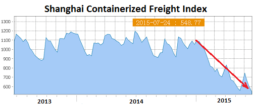 Uncertain outlook for Asia-Europe tyre shipments: MCS