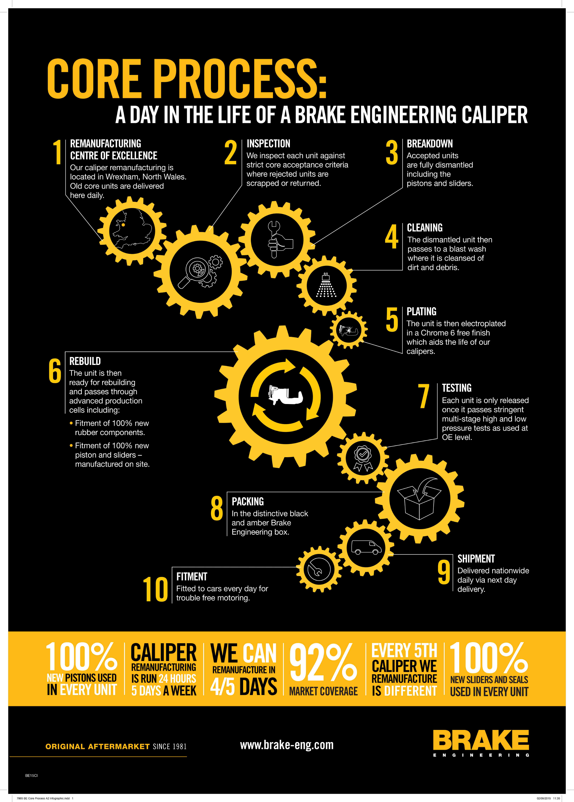 New poster stresses Brake Engineering quality