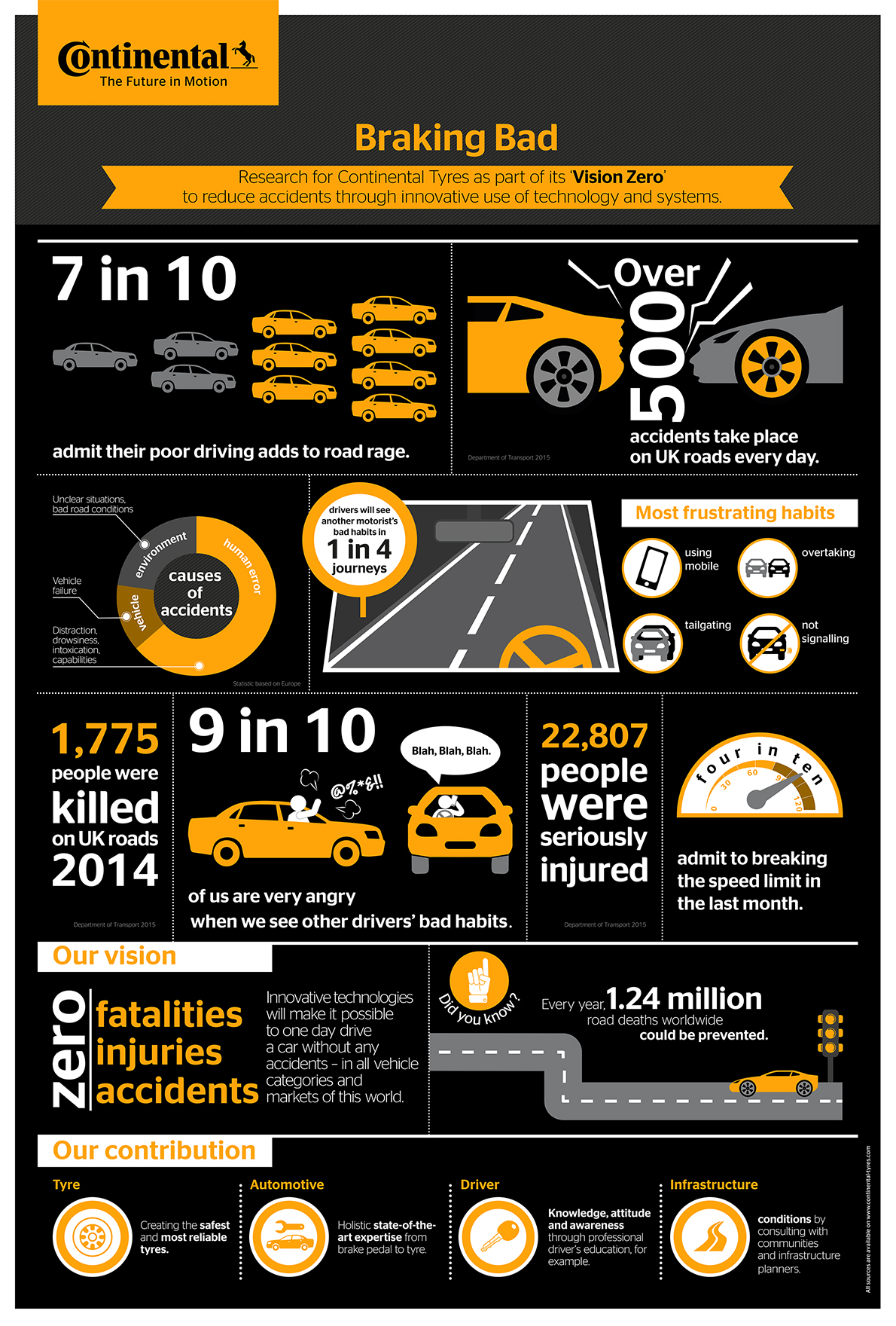 ‘Braking Bad’ study addresses road safety concerns