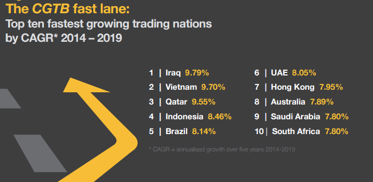 Conditions ripe for European trade barriers?