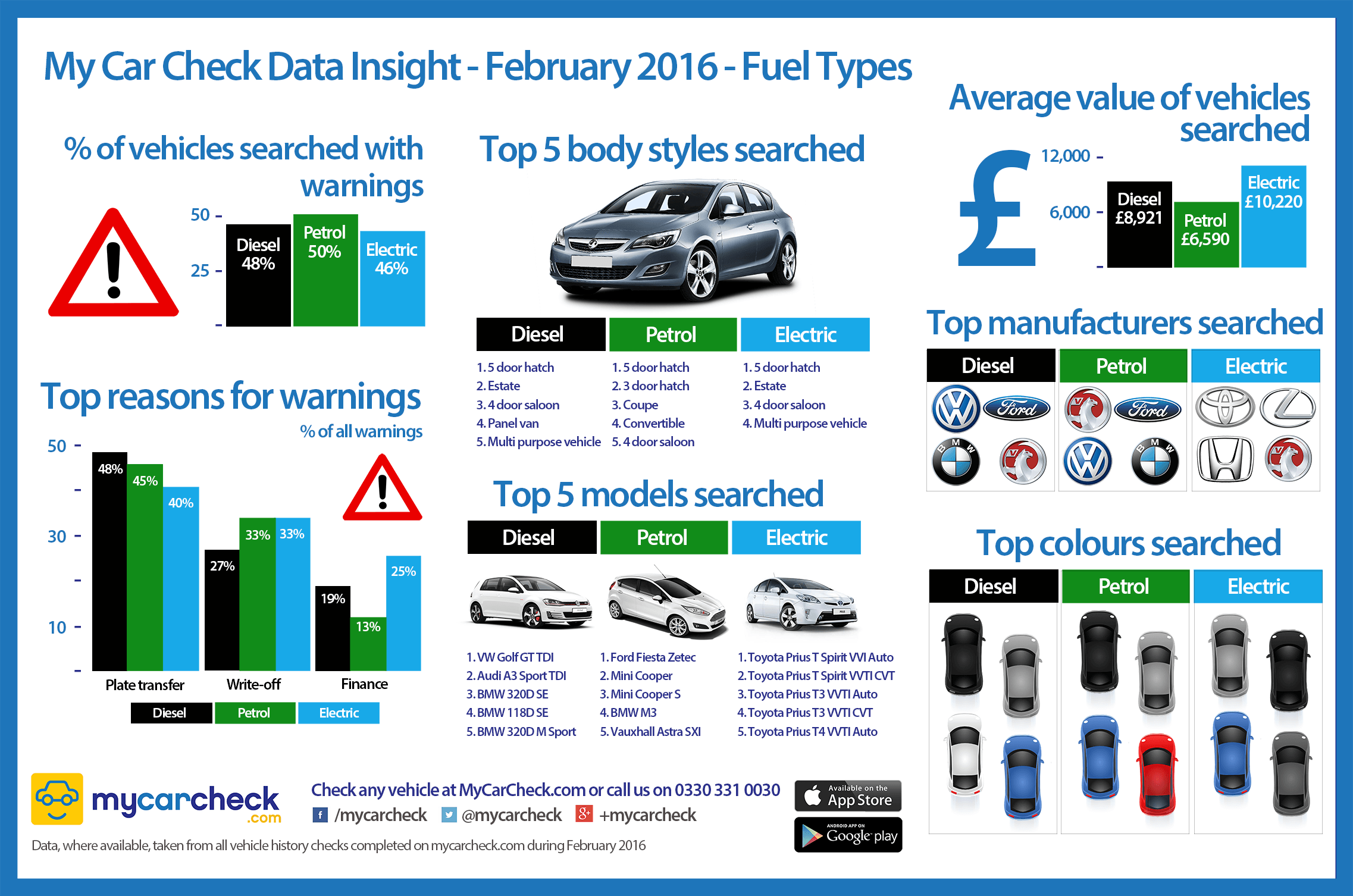 ‘Higher risk’ when buying used electric or hybrid cars Tyrepress