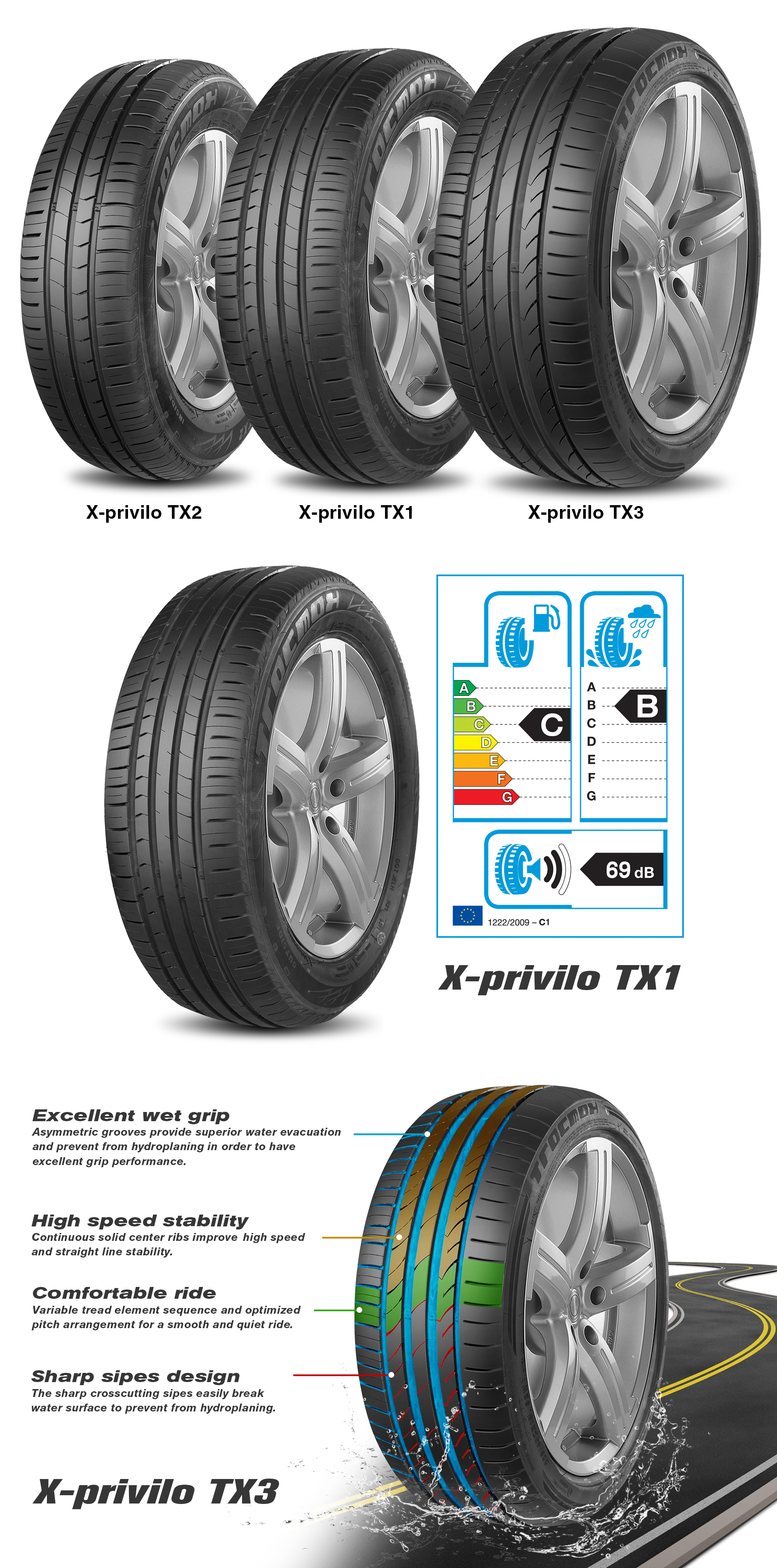 Tracmax launches new X-privilo series - Tyrepress