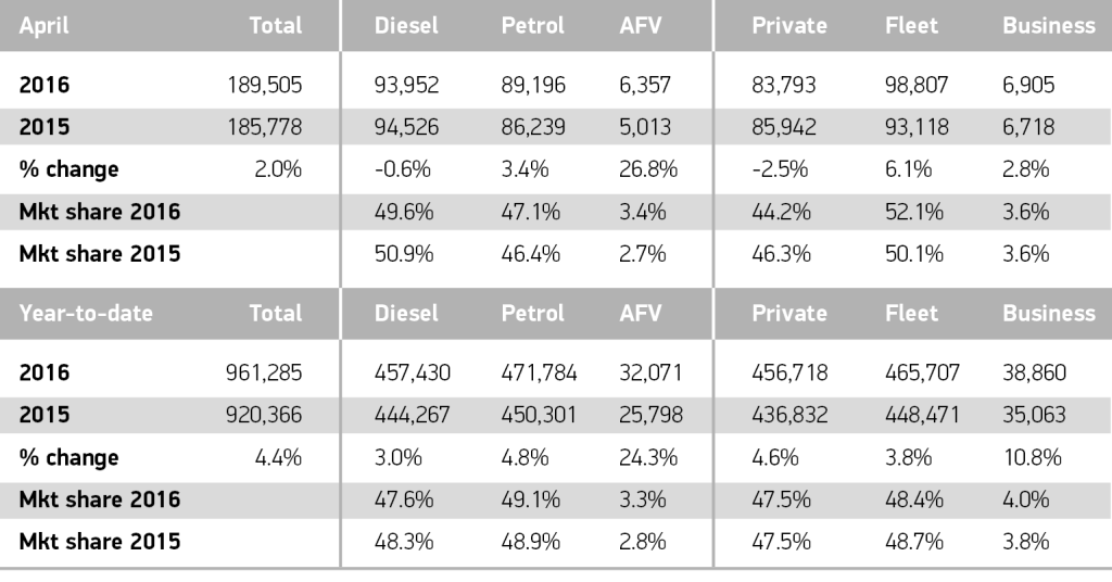 UK new car market continues stable growth