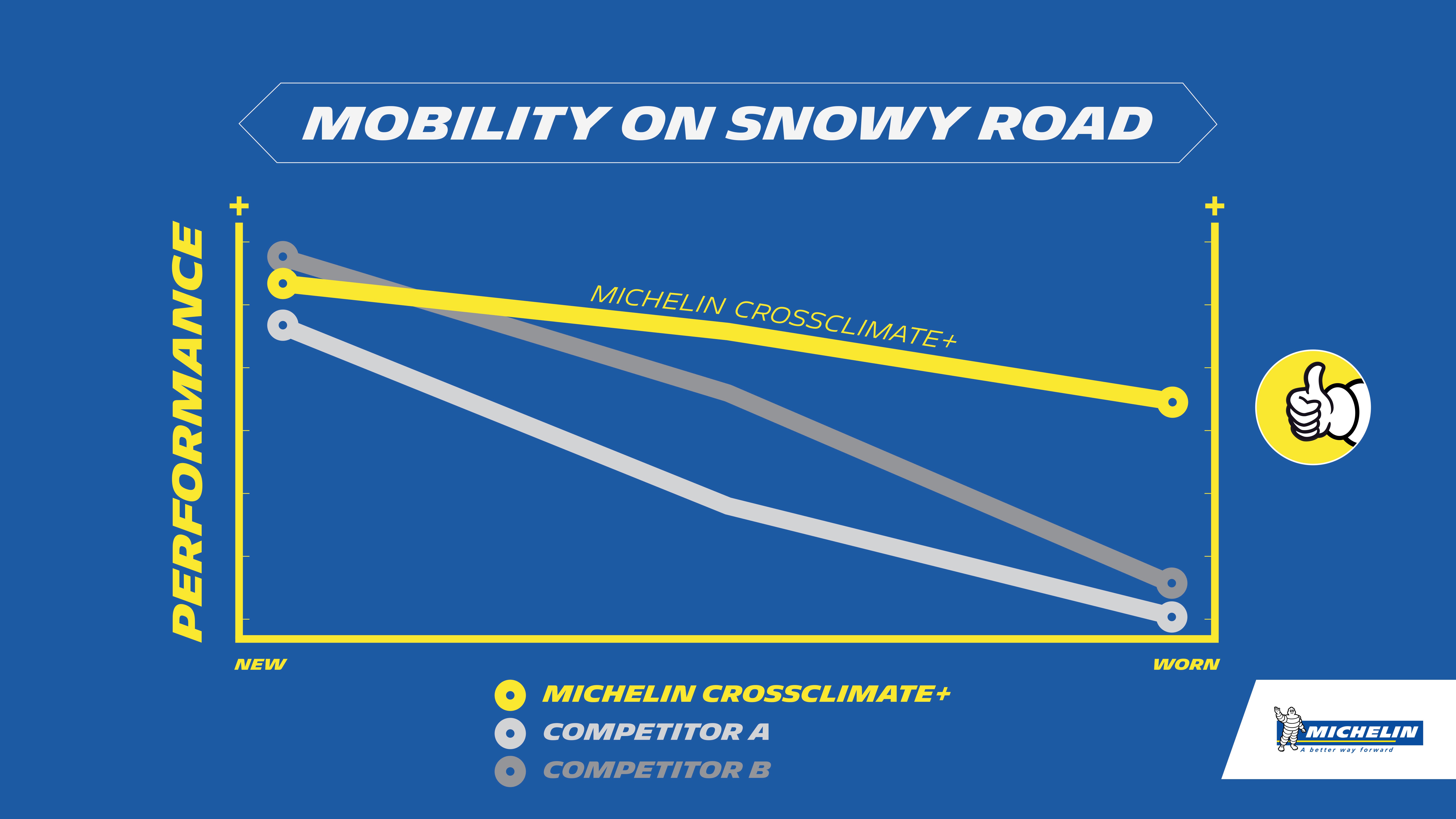 Michelin previews CrossClimate+ at Paris Motor Show