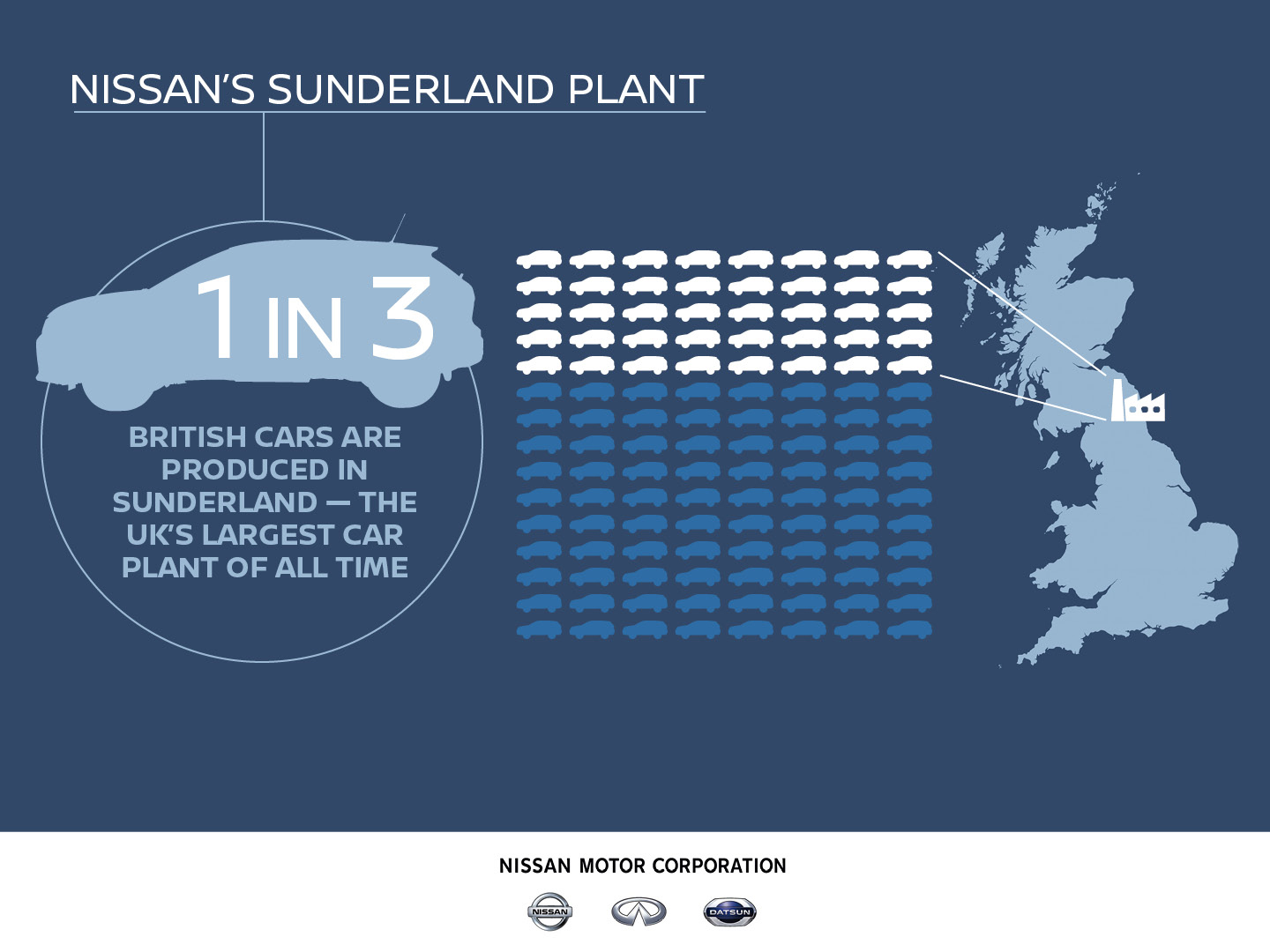 Nissan commits to Sunderland plant despite Brexit