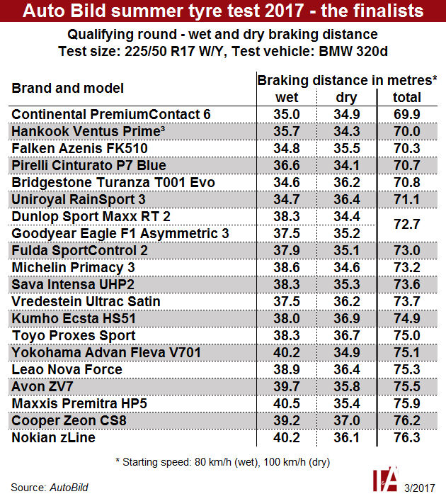 Premiumcontact 6 Archives Tyrepress