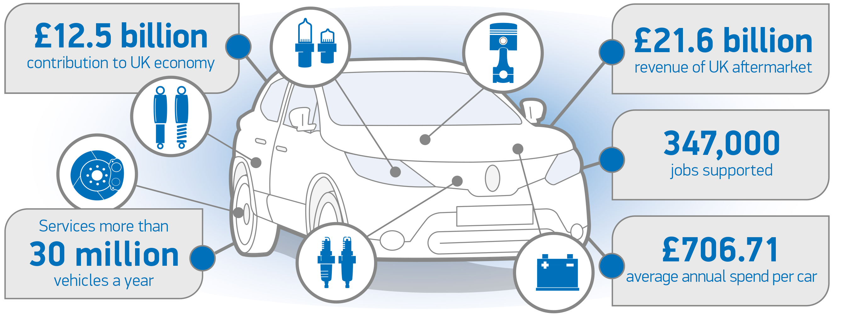 UK’s online automotive retail outstripping cosmetics and groceries