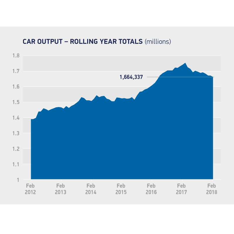 British car manufacturing in decline, based on sustained domestic demand fall