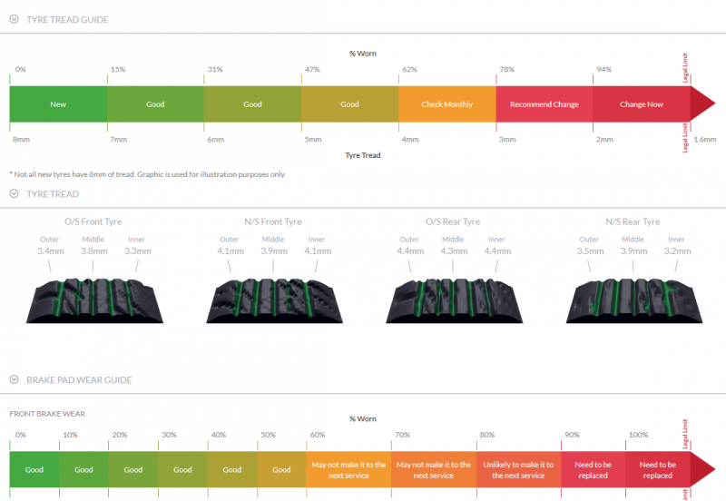 eDynamix iVHC integration brings TreadReader tyre scans to workshops eDynamix iVHC integration brings TreadReader tyre scans to workshops