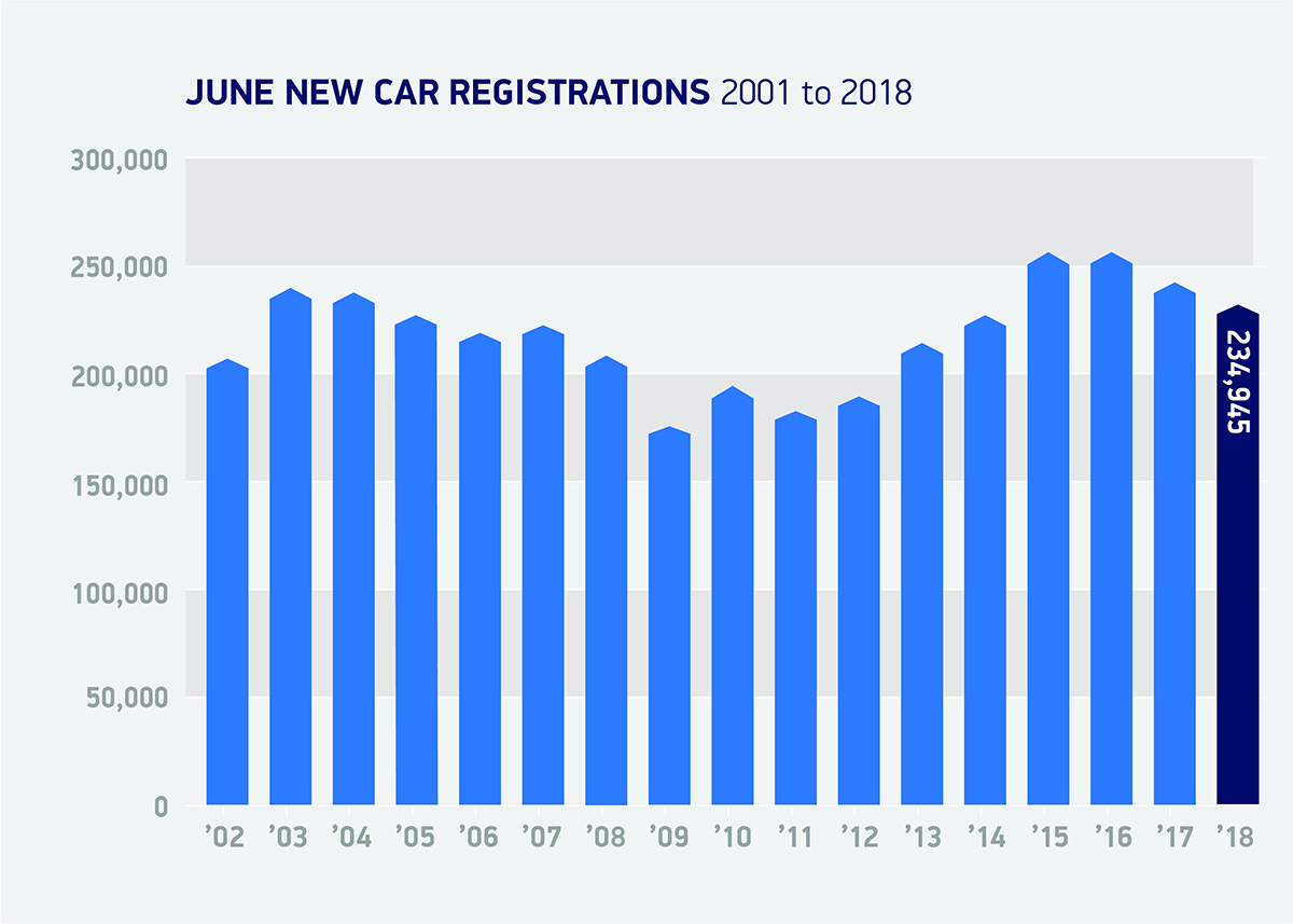 SMMT urges government to back new-tech diesel following market decline, uncertainty