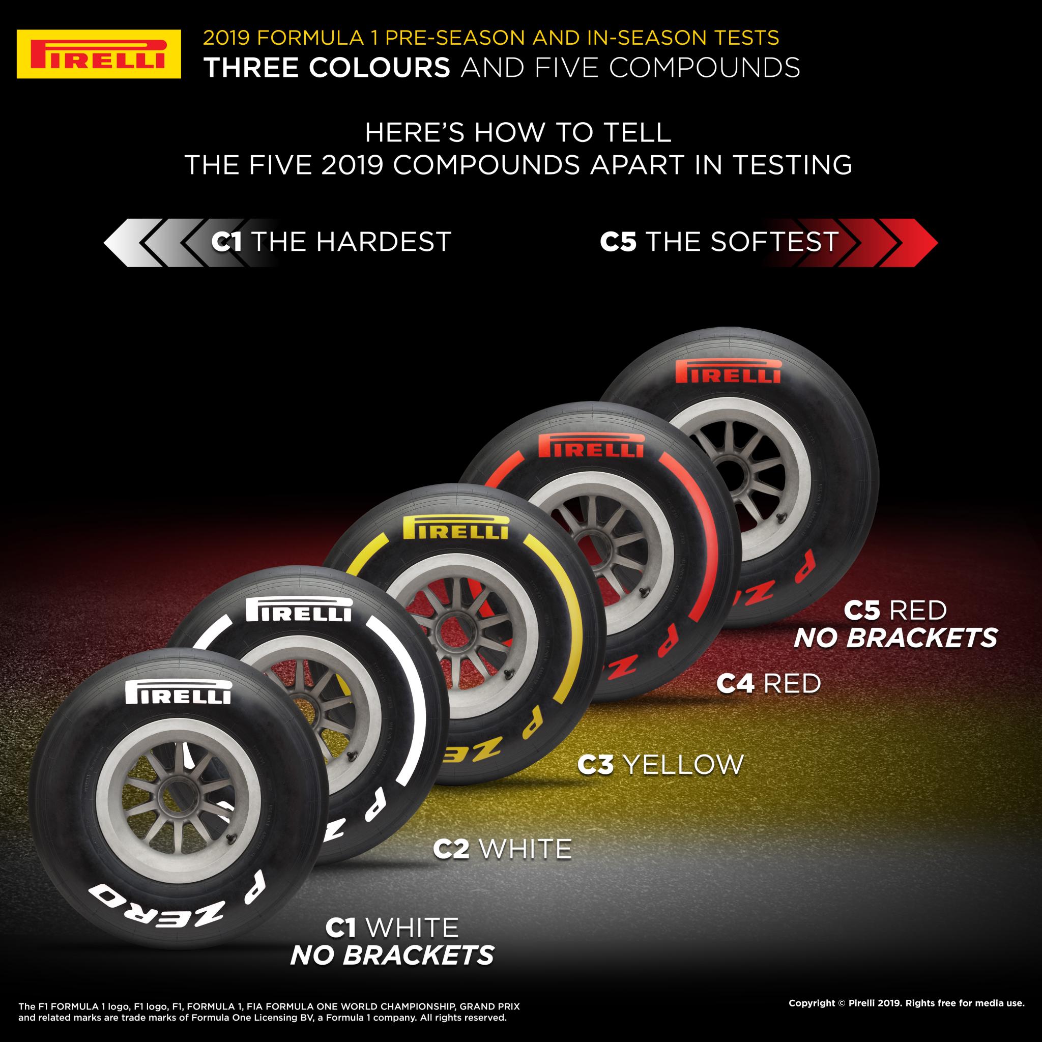 Brieftasche Spannung Formation Pirelli F1 Reifen 2016 Sich Anschmiegen