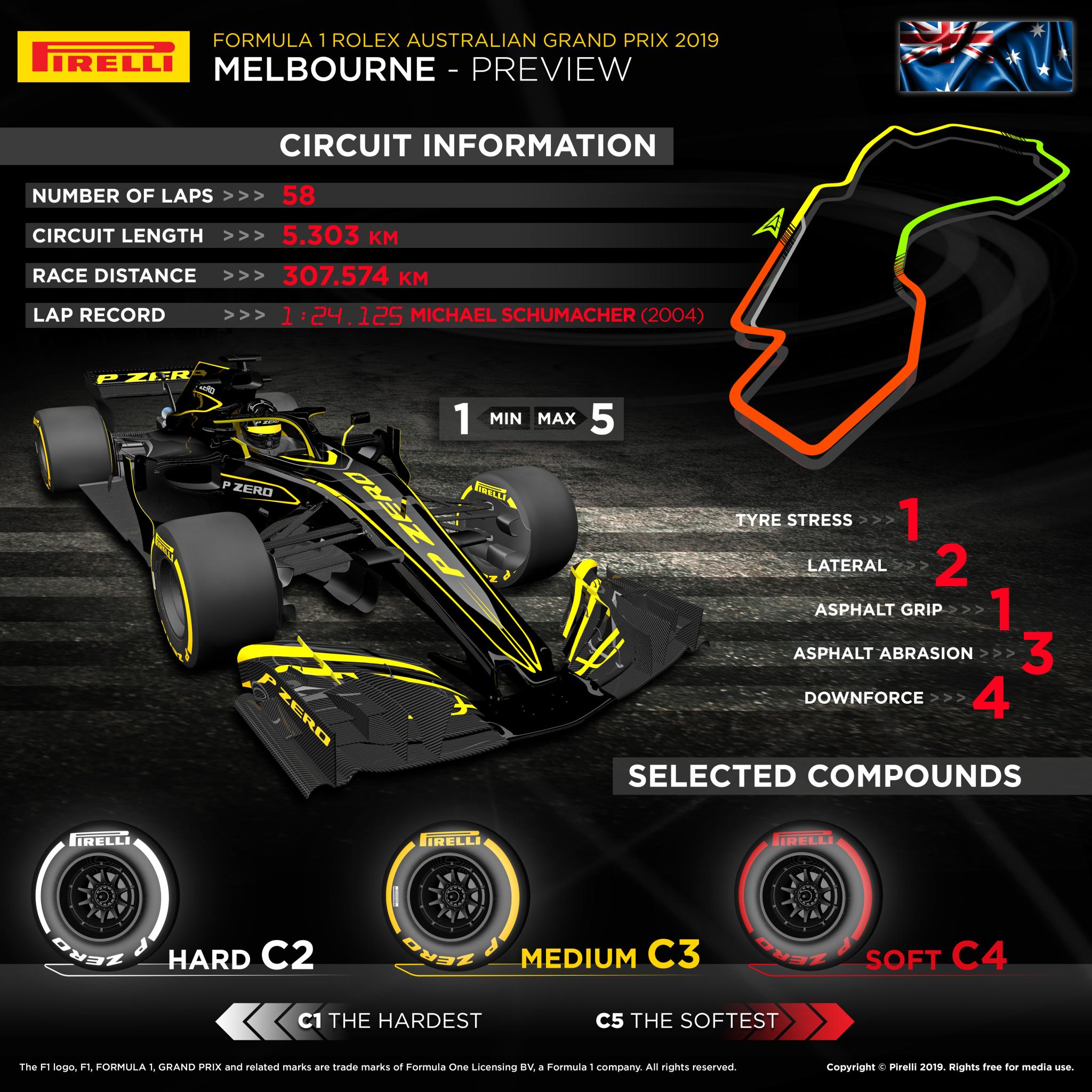 Pirelli previews F1 opener, 2019 Australian grand - Tyrepress