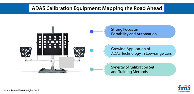 Why sensorisation means ADAS and ADAS means calibration equipment