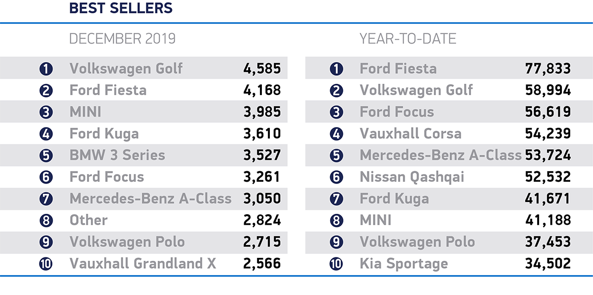 SMMT car model registrations changes