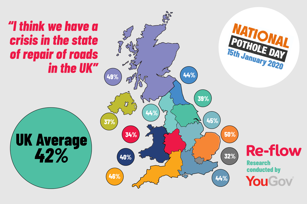 National Pothole map