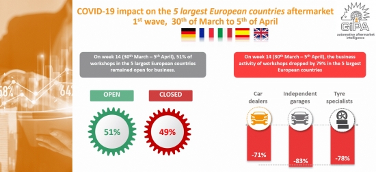 GiPA Europe garage lockdown data