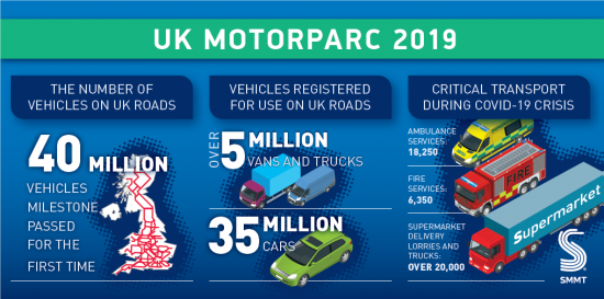 UK car parc 2020