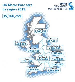 Regional vehicle ownership