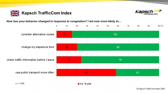 Kapsch TrafficCom Index Graph