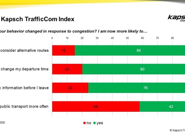 Kapsch TrafficCom Index Graph