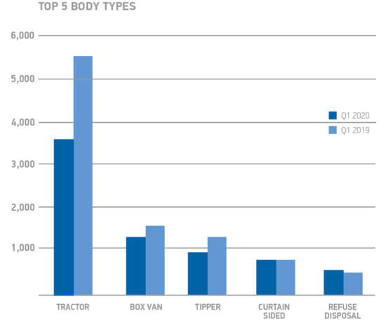 1Q 2020 UK truck registrations chart