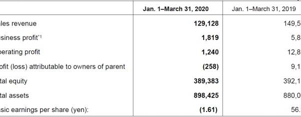 Yokohama Q1 2020 financial result. Source: Yokohama