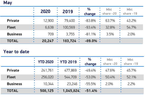 New car sales table