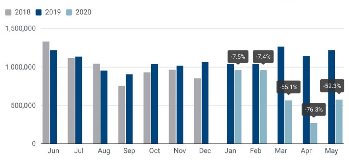 ACEA forecasts record 25% drop in car sales