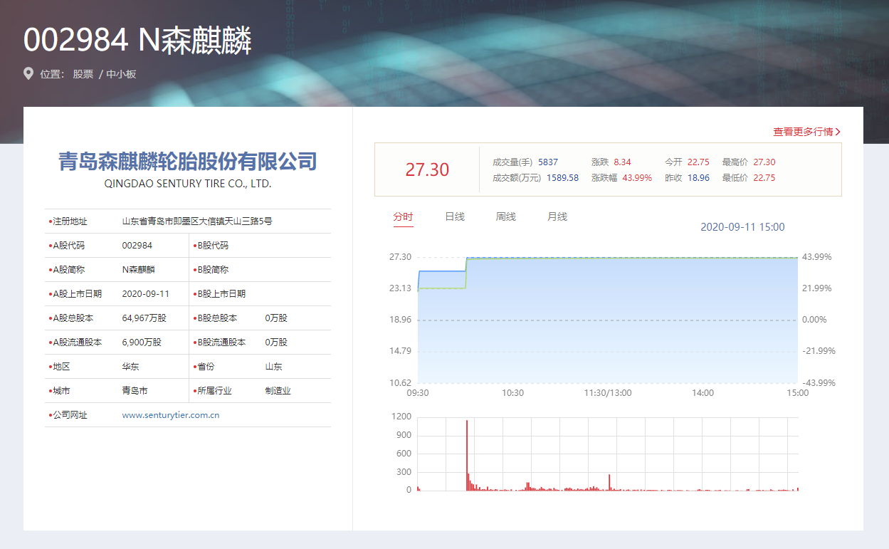 Sentury Tire joins the Shenzen Stock Exchange