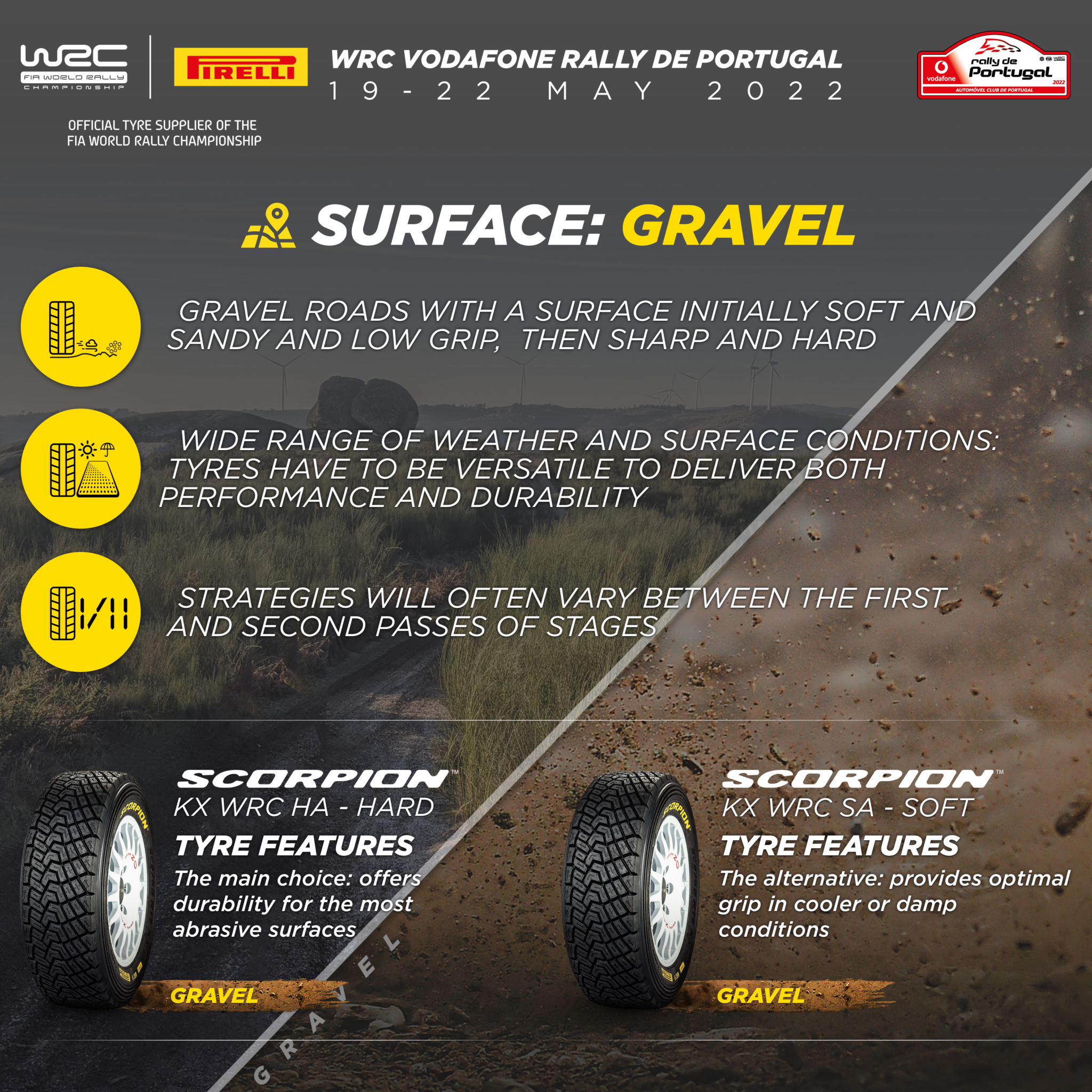 Pirelli to debut latest Scorpion WRC gravel tyres