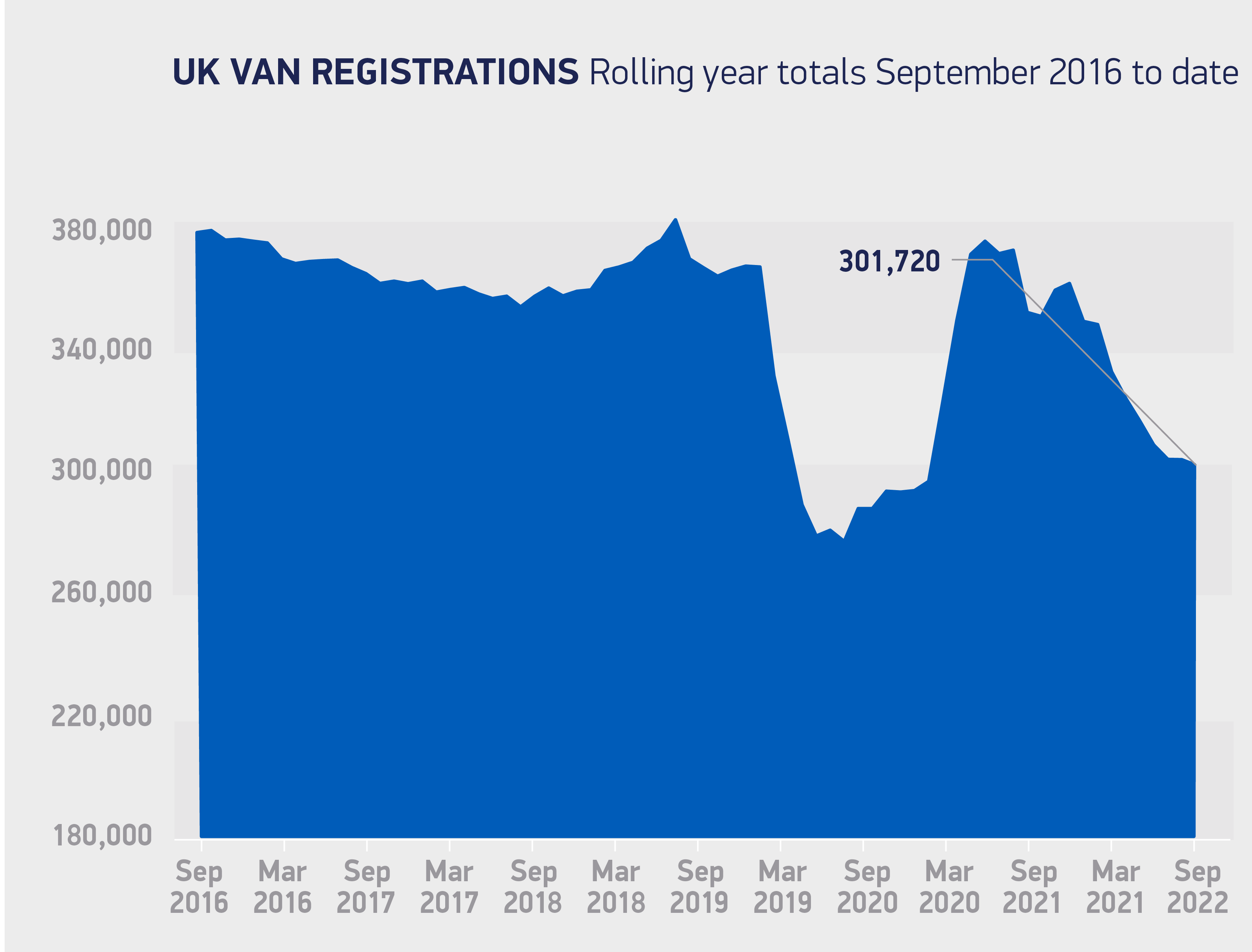 September van registrations improve, but YTD market -20% on 2021